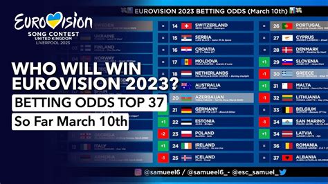 eurovision 2023 odds|who will win eurovision 2023.